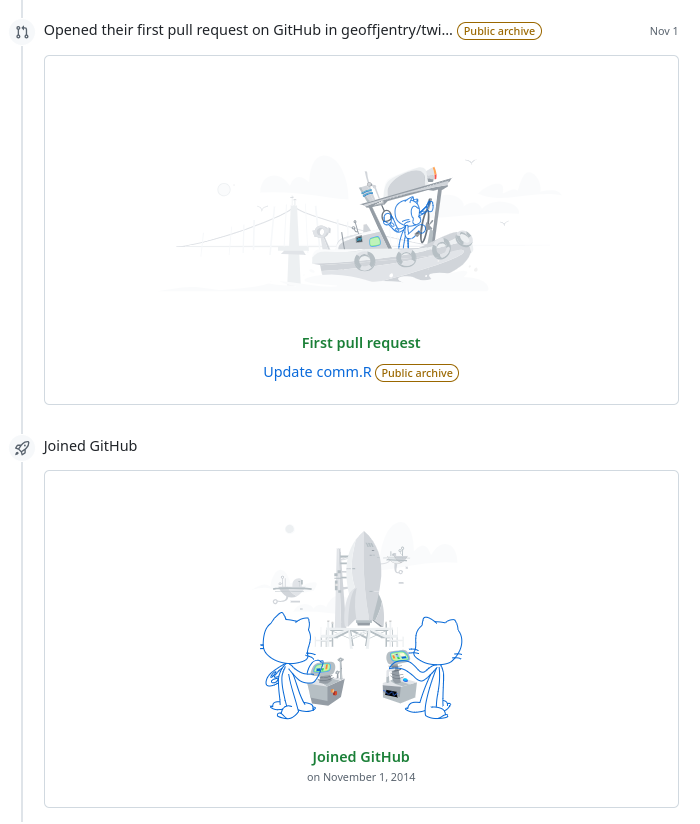 I created my GitHub account and made my first pull request on Nov 1, 2014