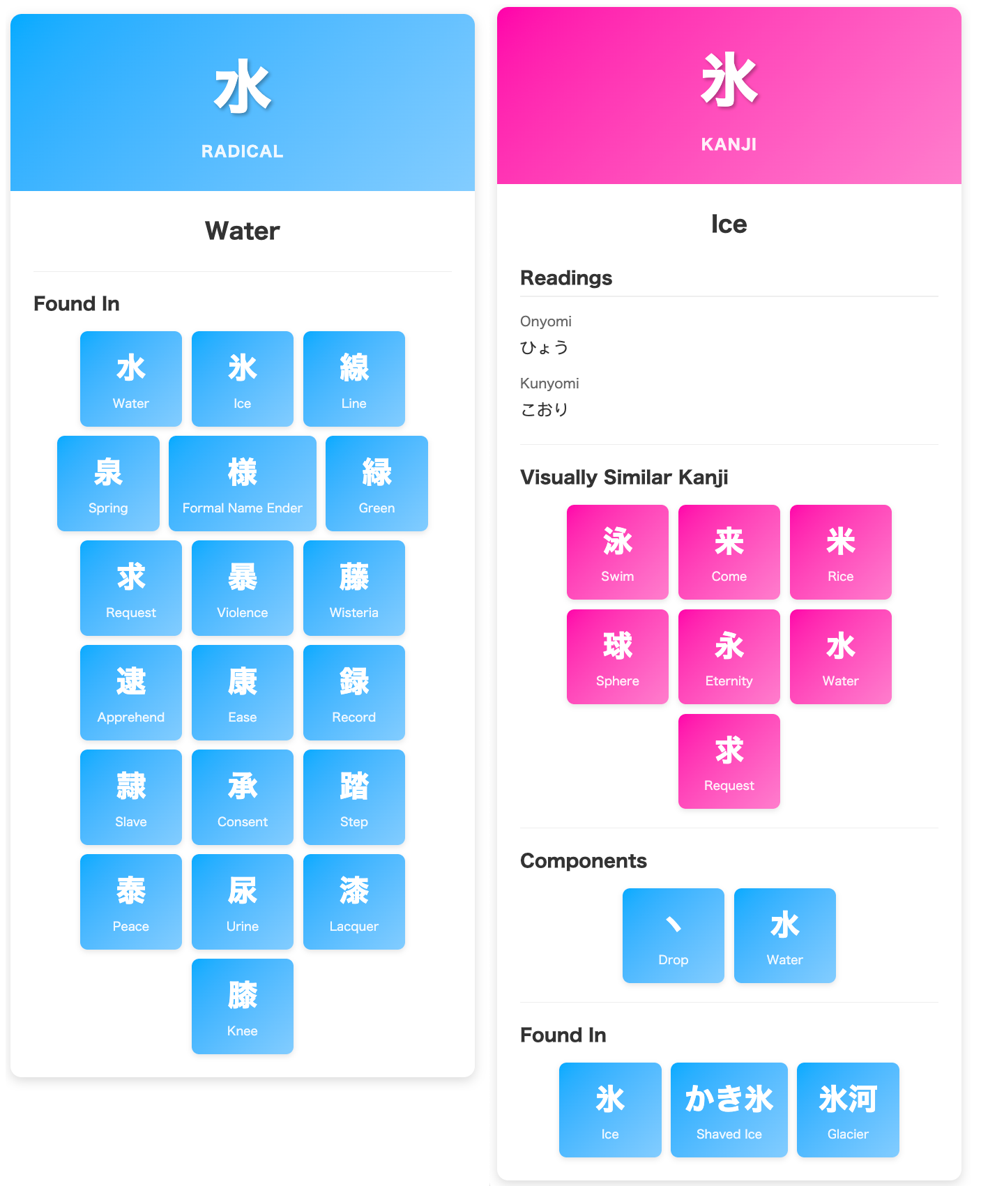 Character cards for ‘water’ radical 水 and ‘ice’ kanji 氷