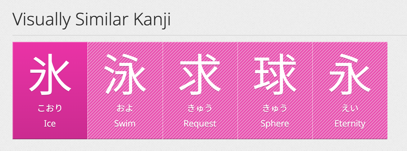 WaniKani’s ‘visually similar’ panel
