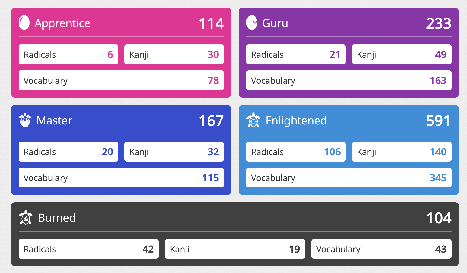 My WaniKani progress